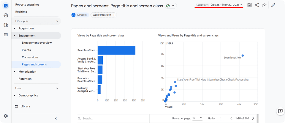Google Analytics Viewing Pages and Screens