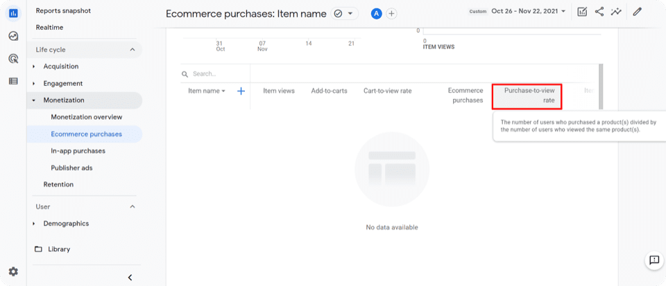 Purchase-to-view Rate