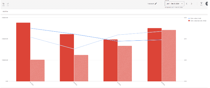 2024 vs. 2023 Google Ads Trends for Madera Bands
