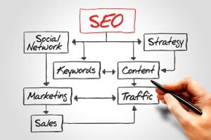 SEO (Search Engine Optimization) 