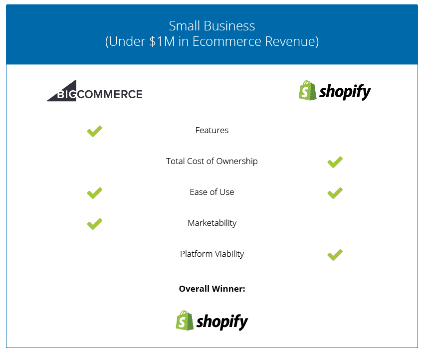 Ecommerce Cart Comparison - Small Business - 2018