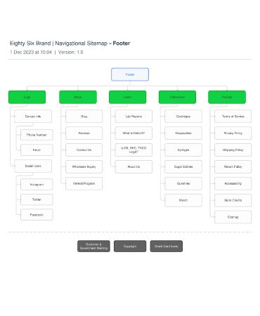 Eighty Six Brand Navigational Sitemap