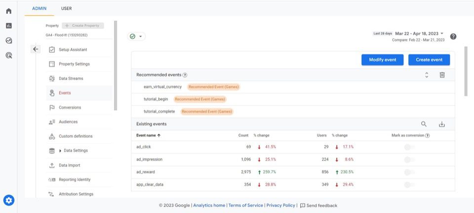 Google Analytics 4 Events Dashboard