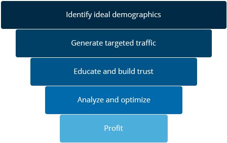 Helping-You-Turn-Leads-Into-Sales