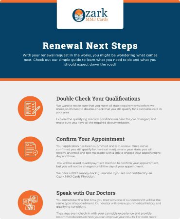 Ozark MMJ New and Renewal Medical Marijuana Cards Steps