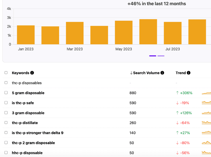 SEO keyword research
