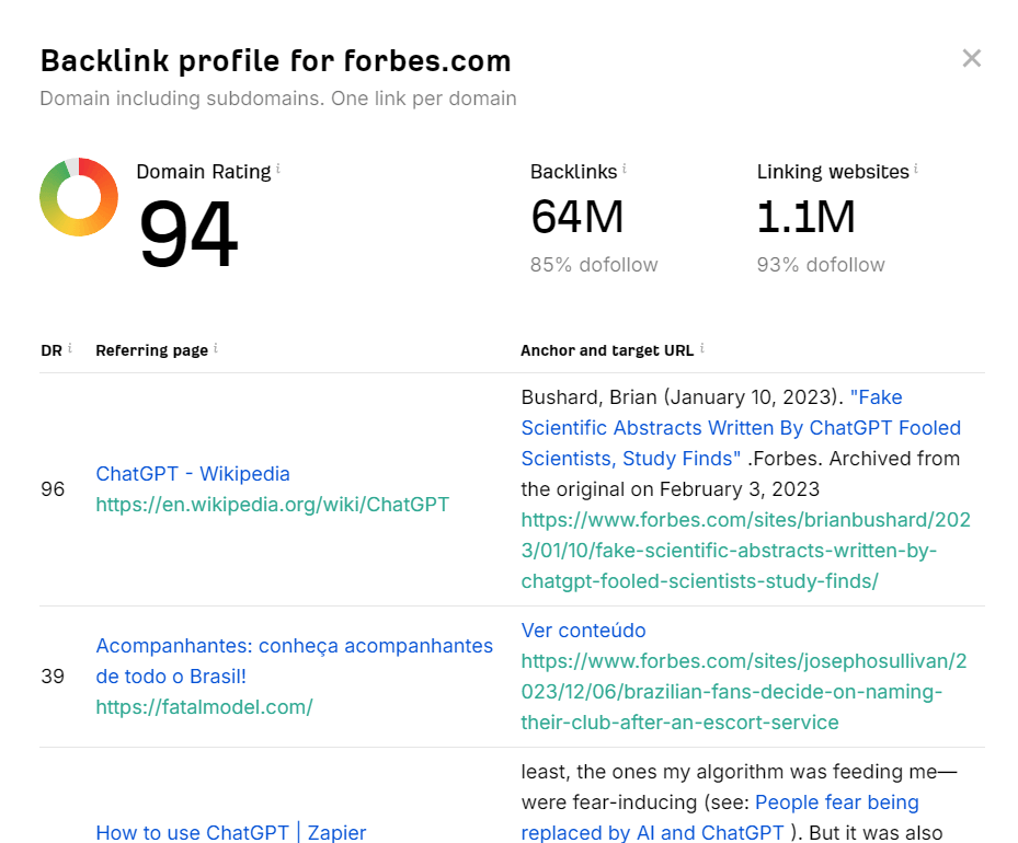 an SEO tool showing a backlink profile for Forbes