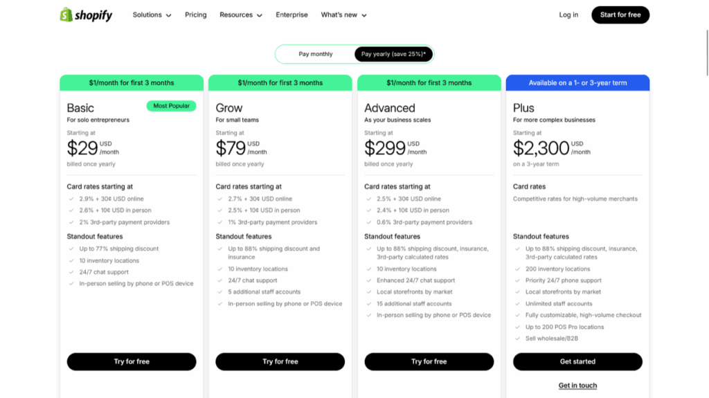 Shopify’s pricing tiers