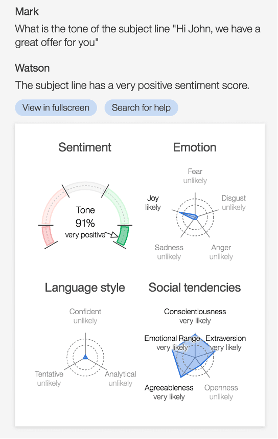 Chart showing how AI rates a subject line for tone