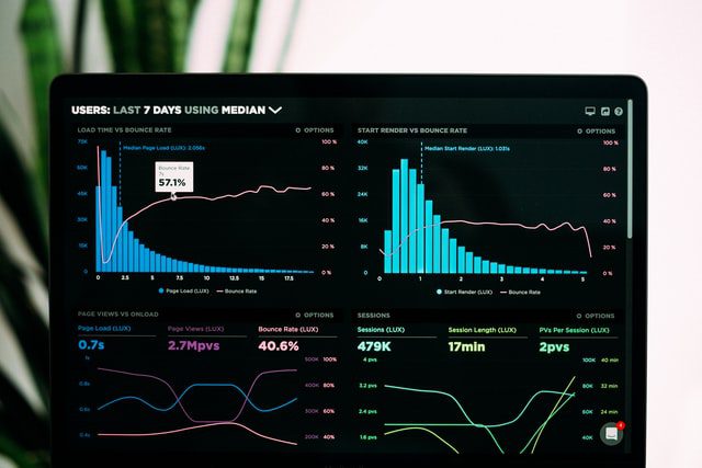 B2B ecommerce metrics on tablet