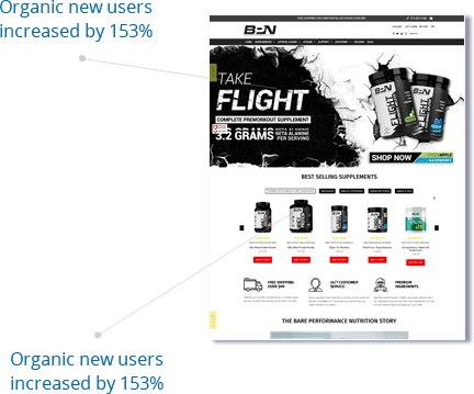 Organic revenue increased by 631% in just six months