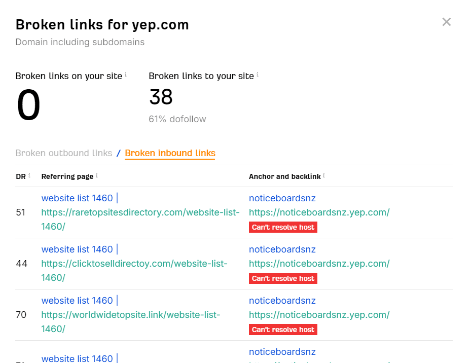 a broken link analysis tool