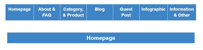 A chart naming different types of SEO copy