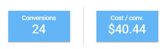 screenshot of conversions and cost per conversions data