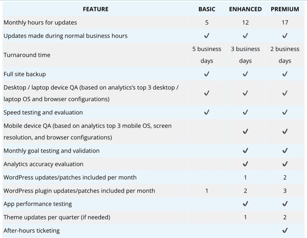 pricing plans for Coalition’s WordPress Maintenance service