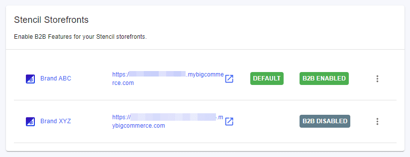 a dashboard for B2B ecommerce storefronts