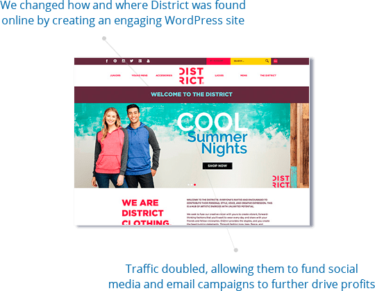 Increased traffic by nearly 200%.