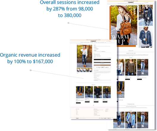 Organic traffic increased by 492%