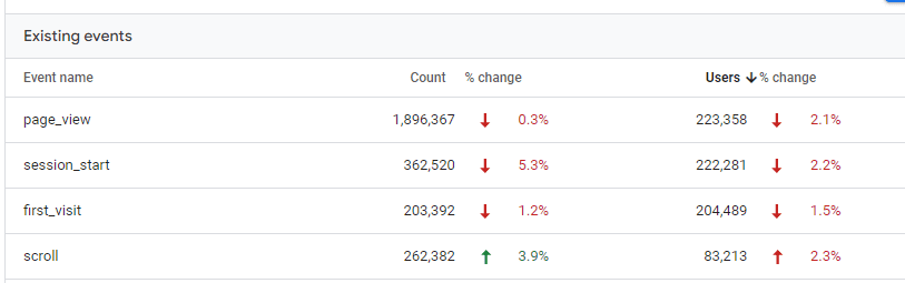 Page showing events that are automatically tracked