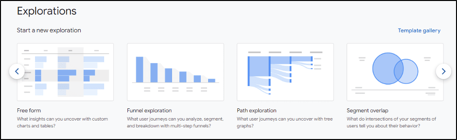 Page showing exploration graphs from GA4