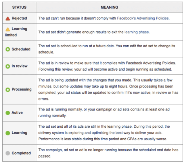 Facebook ad rotation