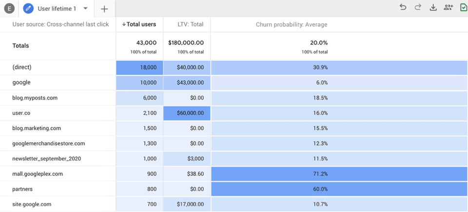 BigQuery GA4 dialog box