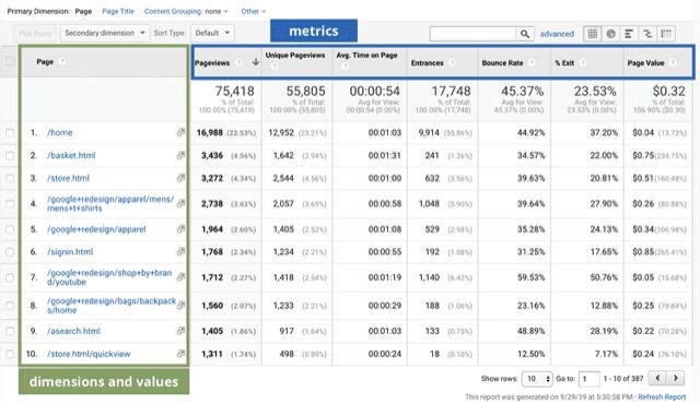 Google Analytics metrics