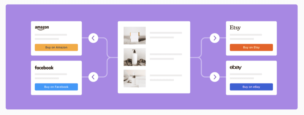 Graphic outlining multi-channel ecommerce for WooCommerce