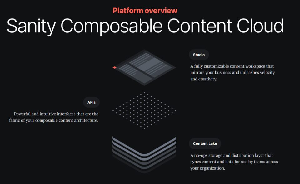 a graphic describing Sanity, a headless CMS platform