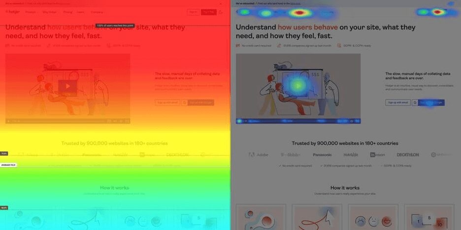 Hotjar behavioral heatmaps