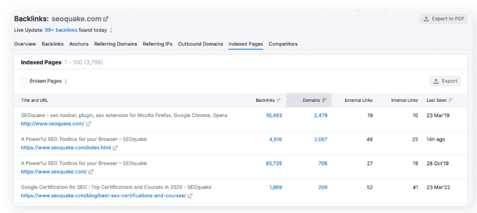 Backlink metrics such as URL ranking and dofollow links affect their effectiveness