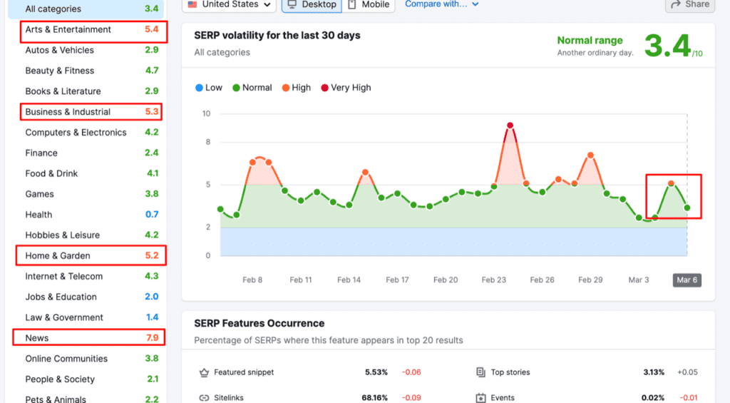 Screenshot showing which industries have been impacted the most