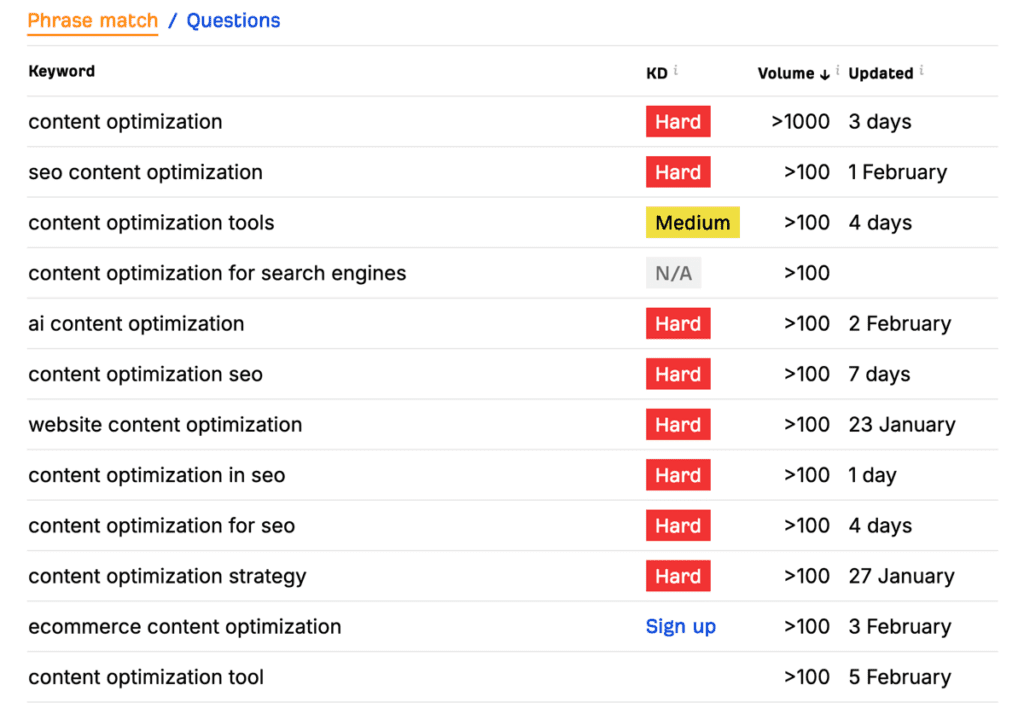 Keyword suggestions for content optimization strategies