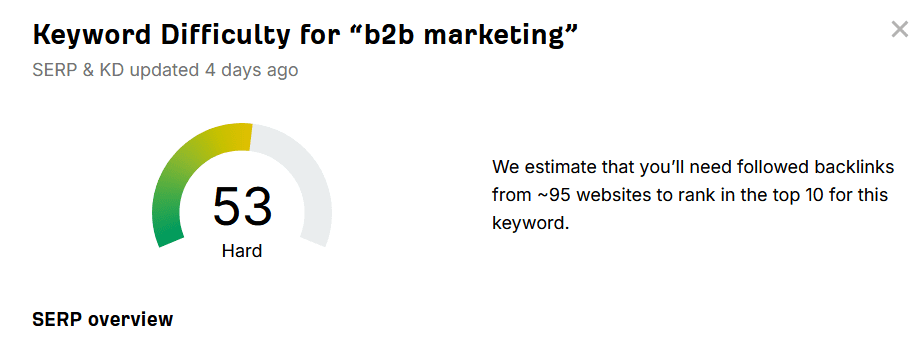A keyword difficulty checker displaying a score