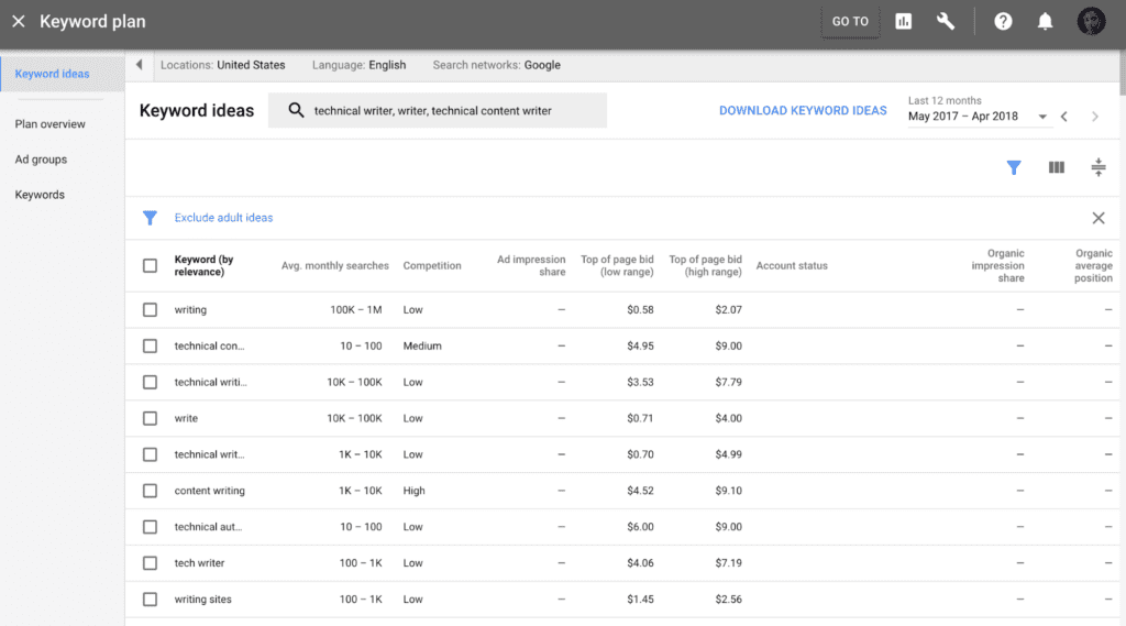Keyword Ideas results
