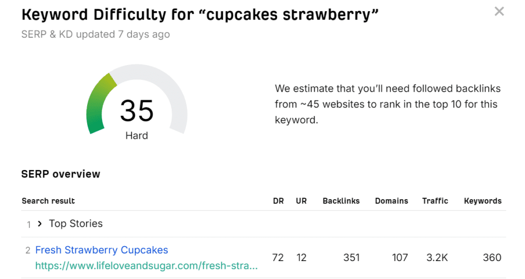 a keyword research tool analyzing cupcakes