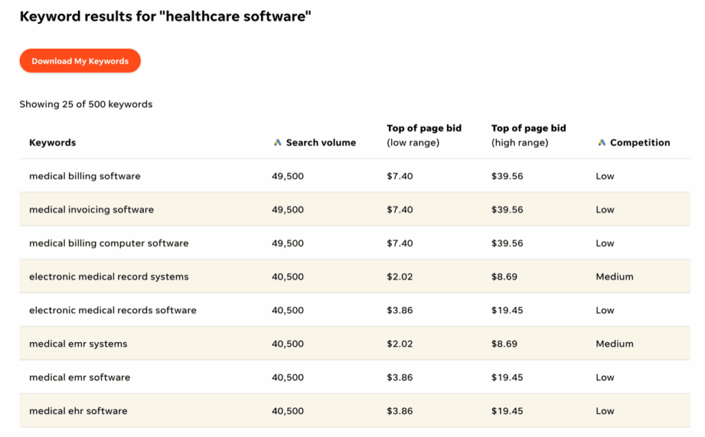 Keywords related to healthcare software