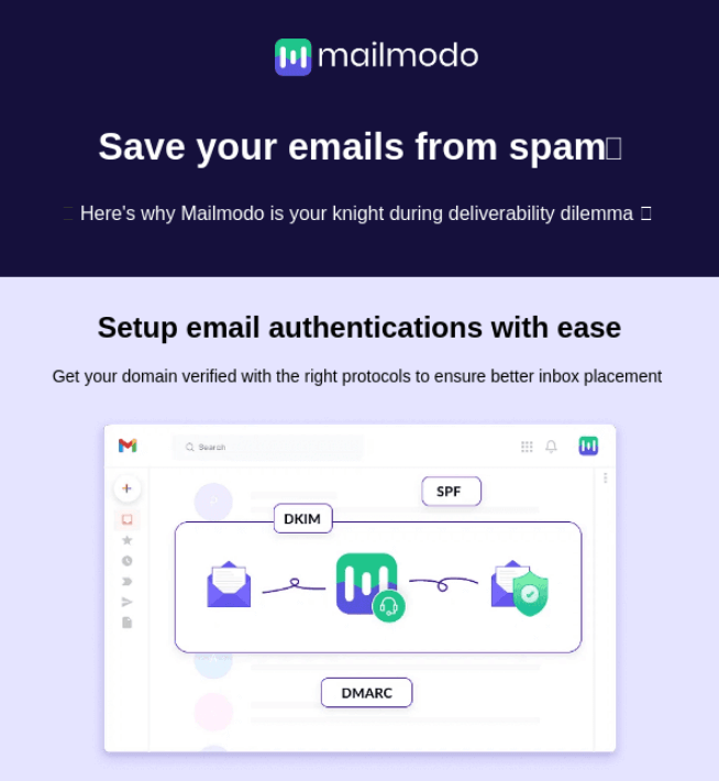 a Mailmodo email about reducing spam