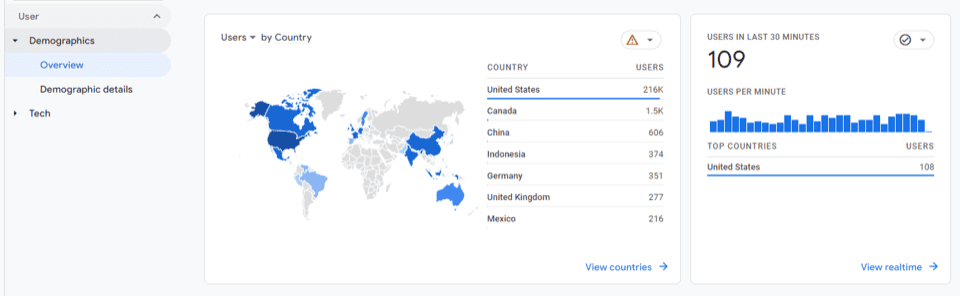 Map showing location of users