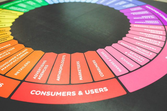 marketing principles such as consumers and users on a color wheel