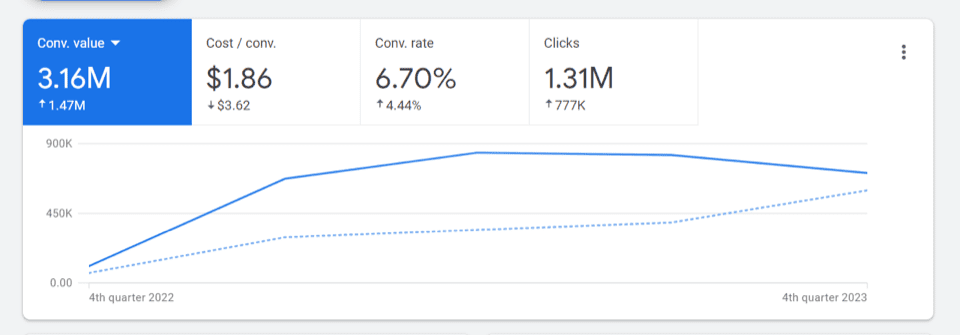 Plaza Japan Google Ads growth