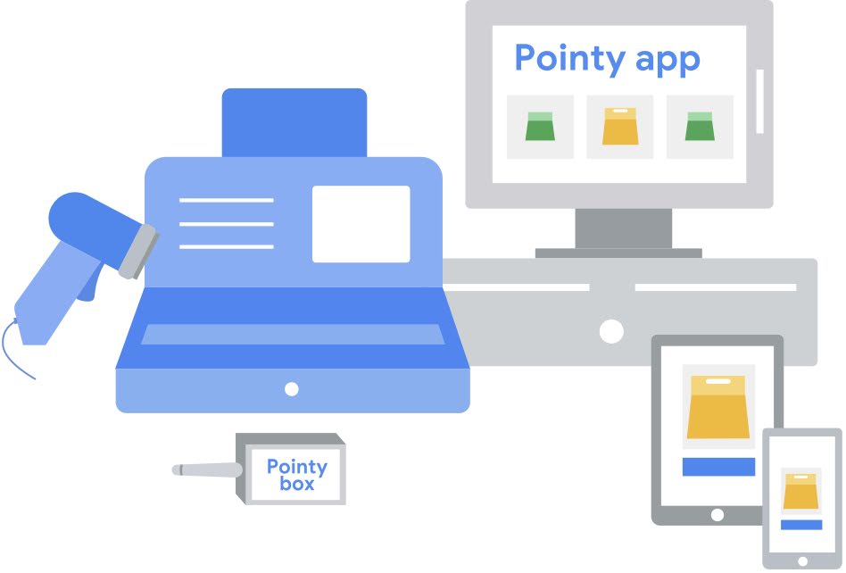 point of sale system with a scanner, tablet, and mobile phone