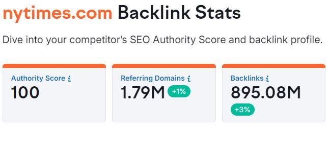 Semrush statistics for nytimes.com