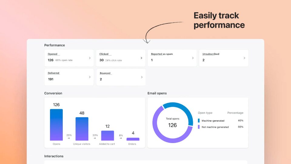 Shopify metrics interface