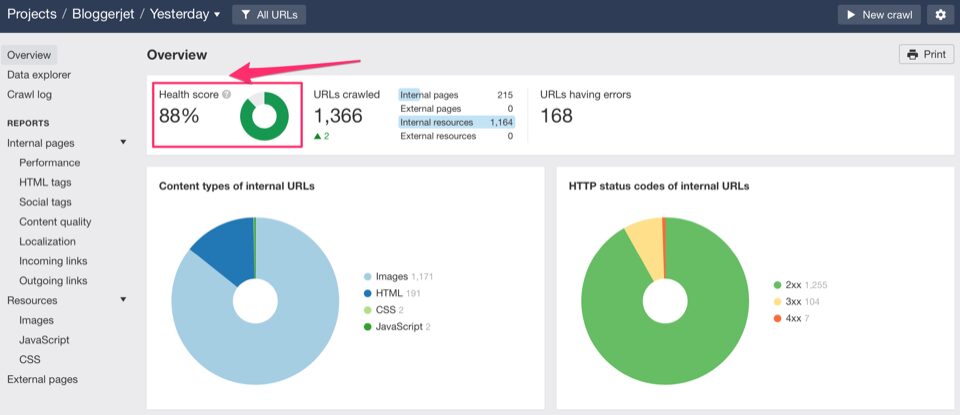 Two site health graphs on a white background