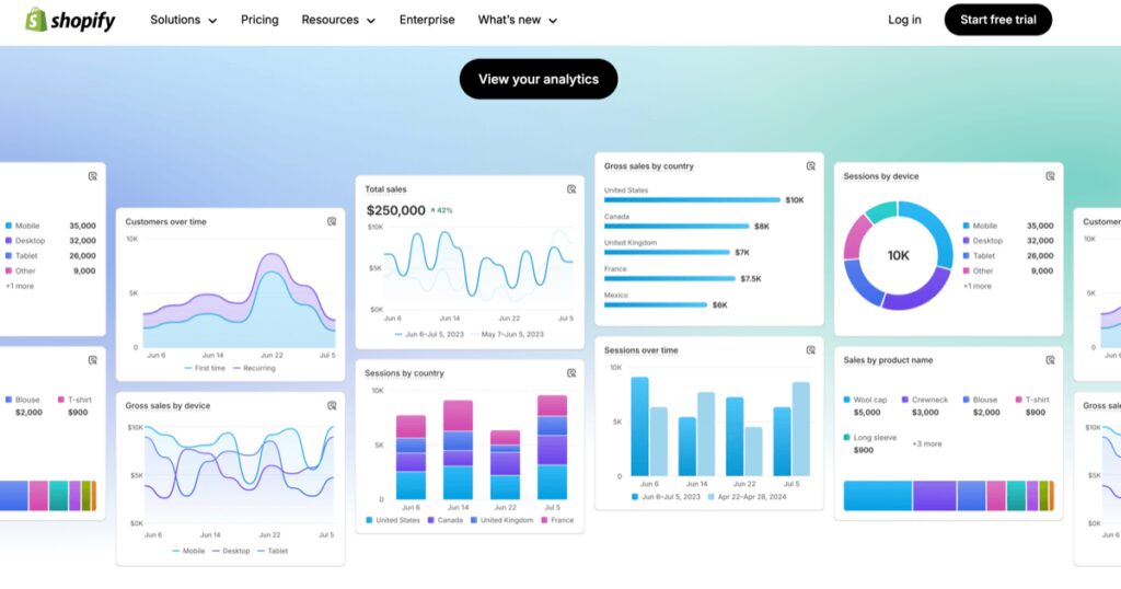Various Shopify analytics panels