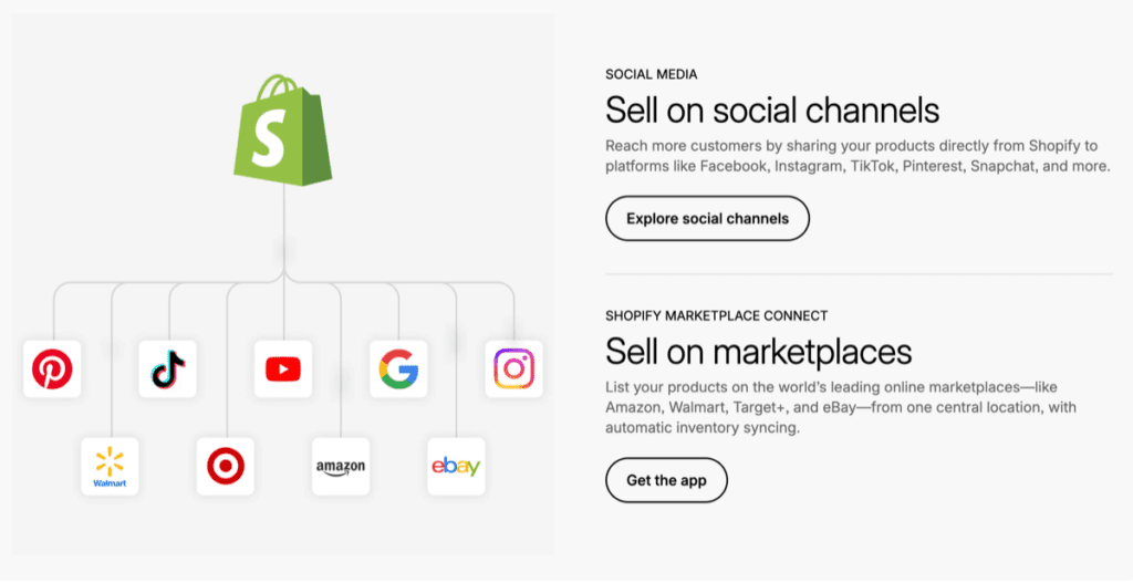 Visual of various Shopify sales channels