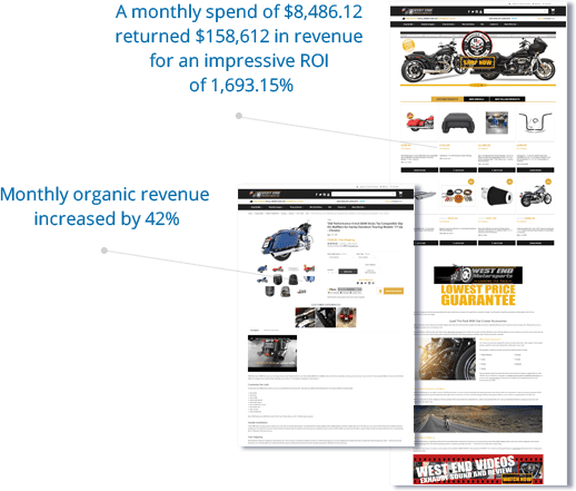 PPC ROI hit an impressive 1,693.15%