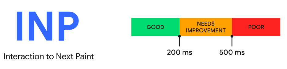 An interaction begins when input is received, followed by an input delay, then processing time, then presentation delay, and finally a presented frame.